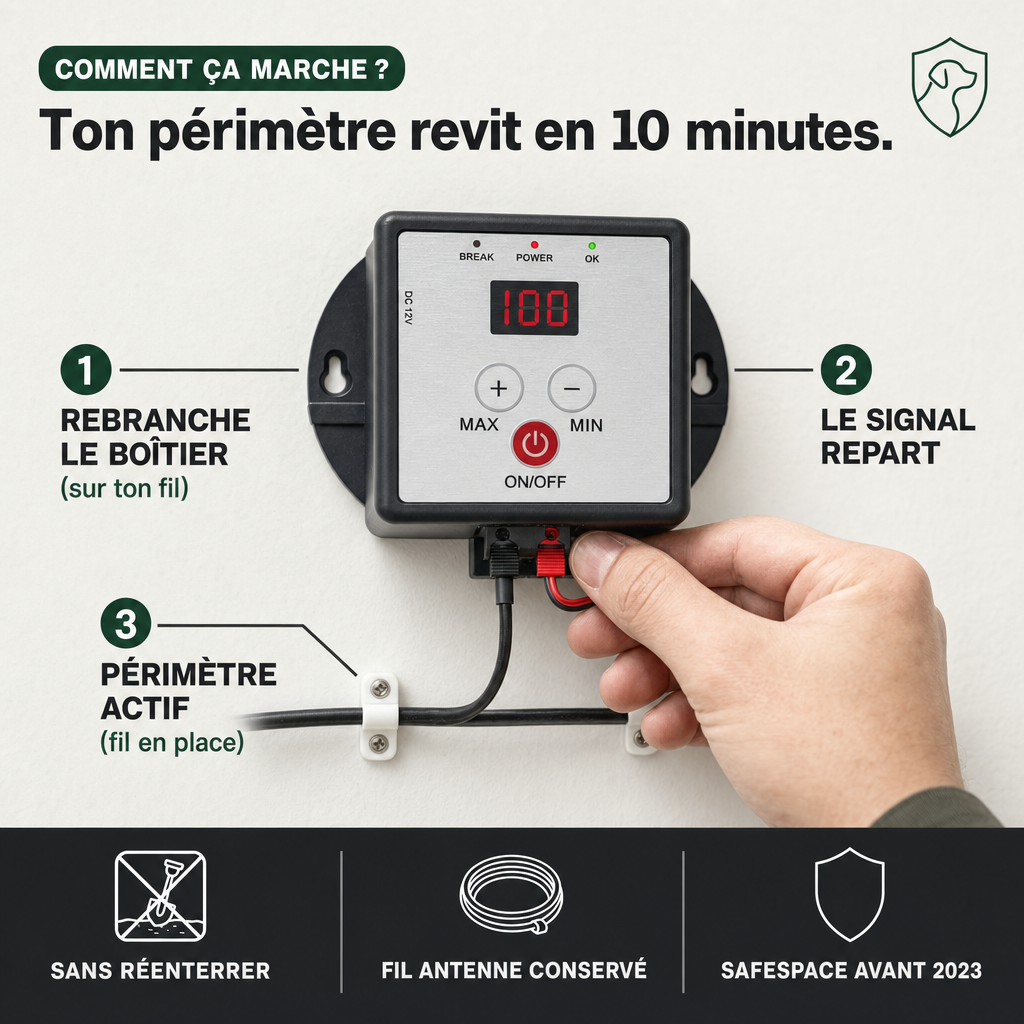 Émetteur de remplacement filaire SafeSpace PERROWALL : comment ça marche
