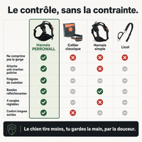 Harnais anti-traction chien, confort et contrôle PERROWALL : comparatif