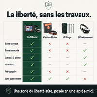 SafeZone, clôture anti-fugue sans-fil pour chien PERROWALL : comparatif
