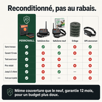 SafeZone Eco-Choice, anti-fugue sans-fil reconditionné PERROWALL : comparatif