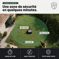 SafeZone Eco-Choice, anti-fugue sans-fil reconditionné PERROWALL : comment ça marche