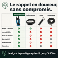 Collier d'éducation SecureTouch Pure sans choc électrique PERROWALL : comparatif