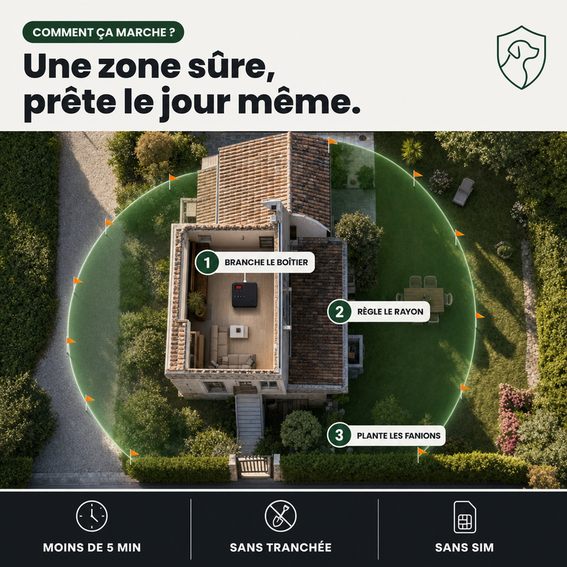 Sense Pro 1, clôture anti-fugue sans-fil PERROWALL : comment ça marche